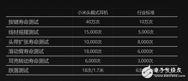 新版小米头戴式耳机10点上市 售价499元