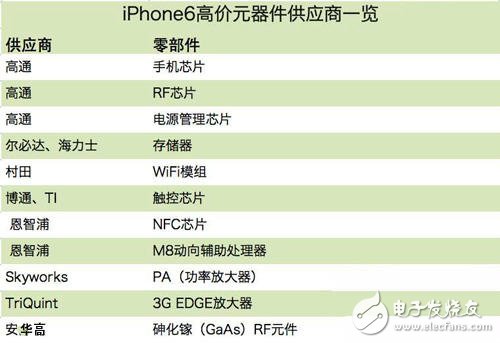 苹果强大产业链的秘密主要供应商一览