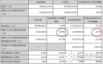 从LED封装转型做幼教，长方集团“闹”哪般？