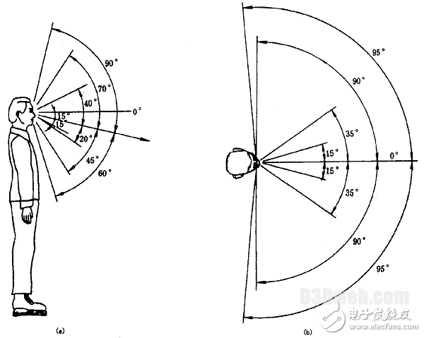 技术吐槽向恕我直言虚拟现实vr眼镜就是渣渣