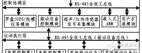 如何让机器人实现避障？这些方法可行