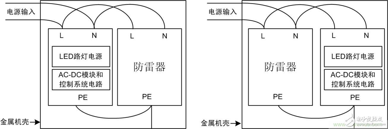 防雷器能否发挥作用？如何接线至关重要