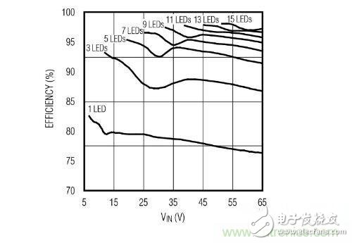 采用PoE技术为LED供电,带来了哪些好处?