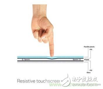 智能家居迎来Touch时代，拯救无数“腕管综合征”患者！