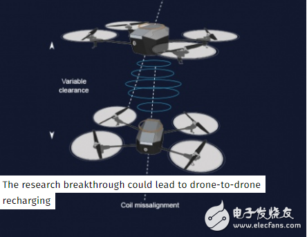 英科学家发明新技术 可通过无线给飞行中的无人机充电