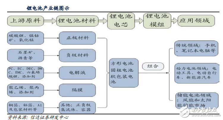 真不容易，锂电池终于被重视了