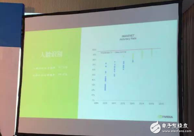 英伟达中国区总经理谈高性能计算与智能汽车