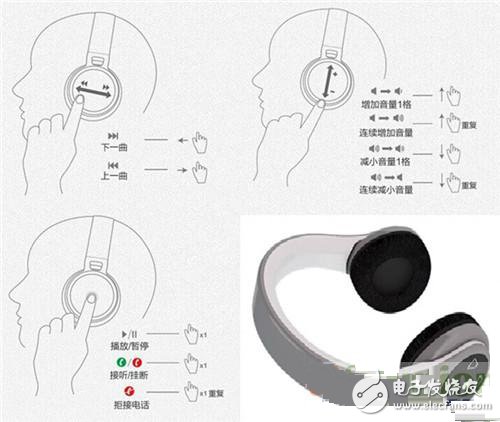 基于Microchip的手势识别耳机解决方案