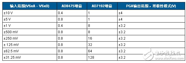 电路图讲解
