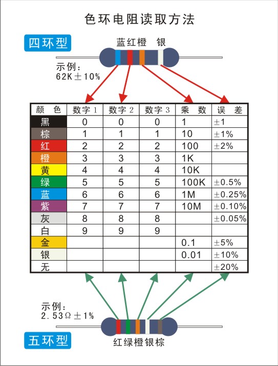 4色环电阻识别方法有哪些色环电阻识别顺序是怎样的