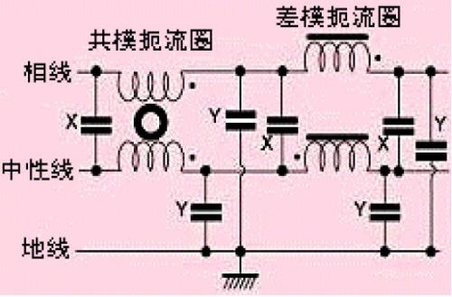 图3 开关电源转换器上使用的典型滤波器