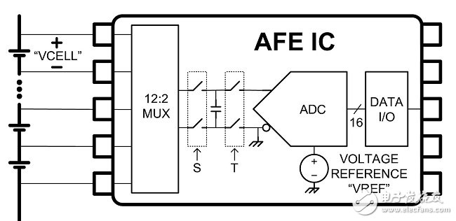 图2：典型模拟前端IC