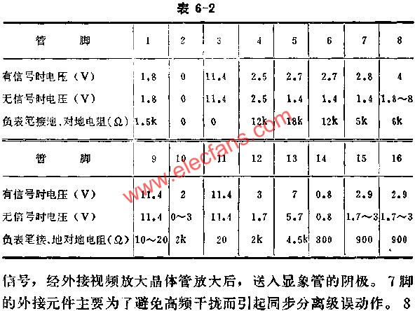 SF1167正常时各脚的基本数据表  www、elecfans、com