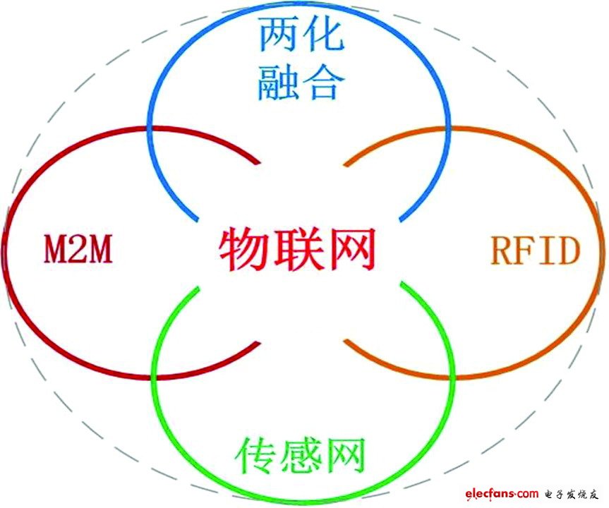 RFID技术在医疗数字化管理中的应用