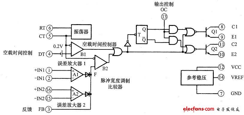 电路图