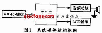 电路图