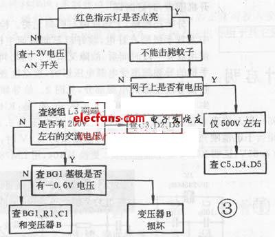 电路图