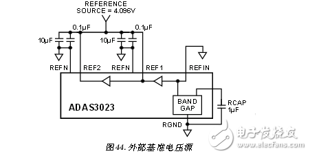 采用ADAS3023同步数据采集系统电路 —电路图天天读（37）