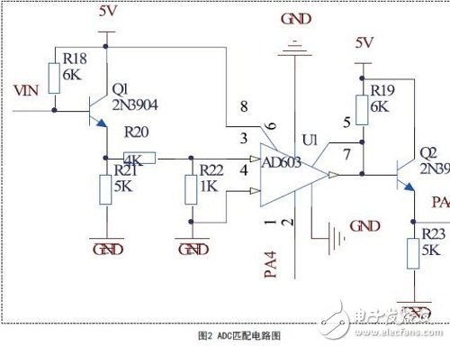 基于STM32的多路电压测量电路 —
天天读（62）