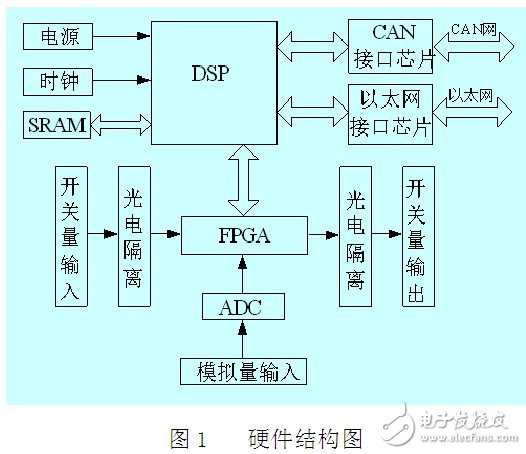 电路图