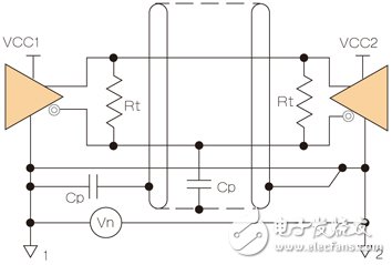图2:基本屏蔽结构的噪声建模