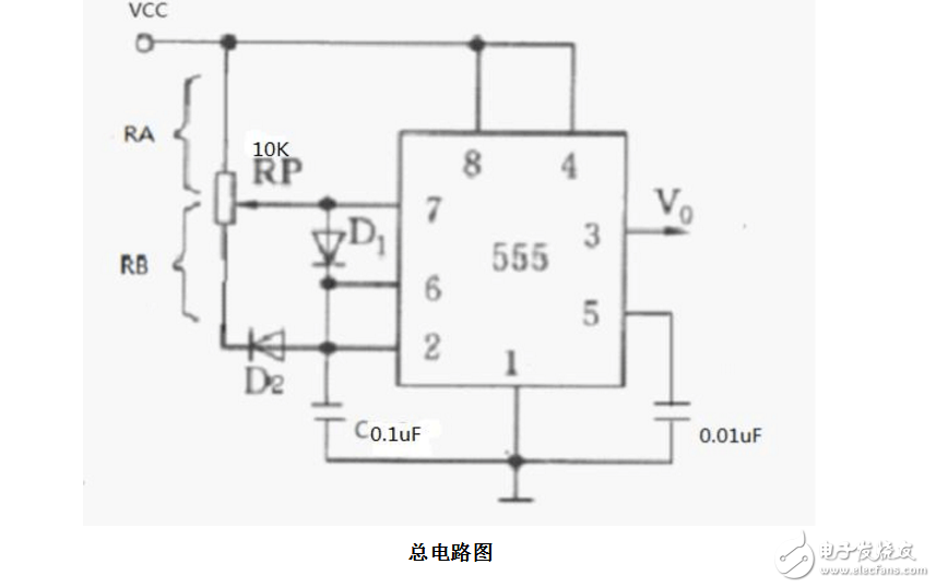 占空比可调的方波发生器
