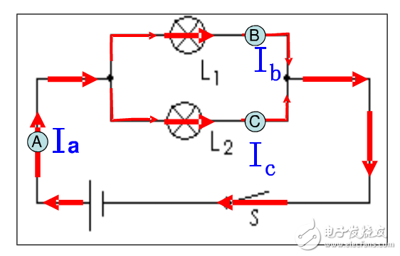 探究串并联电路电流特点