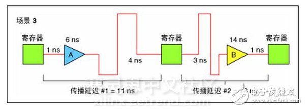 LabVIEW FPGA模块在时钟电路的运用