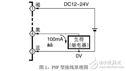 (1)接线前先通过产品包装确认光电开关的工作电源,如下图为直流12-24v