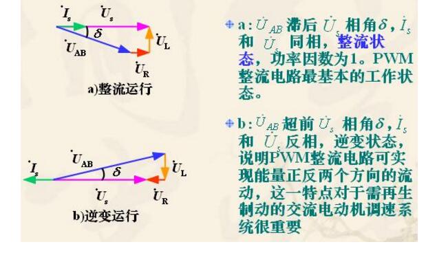 单相全桥pwm整流电路及工作原理_单相全桥pwm的逆变电路