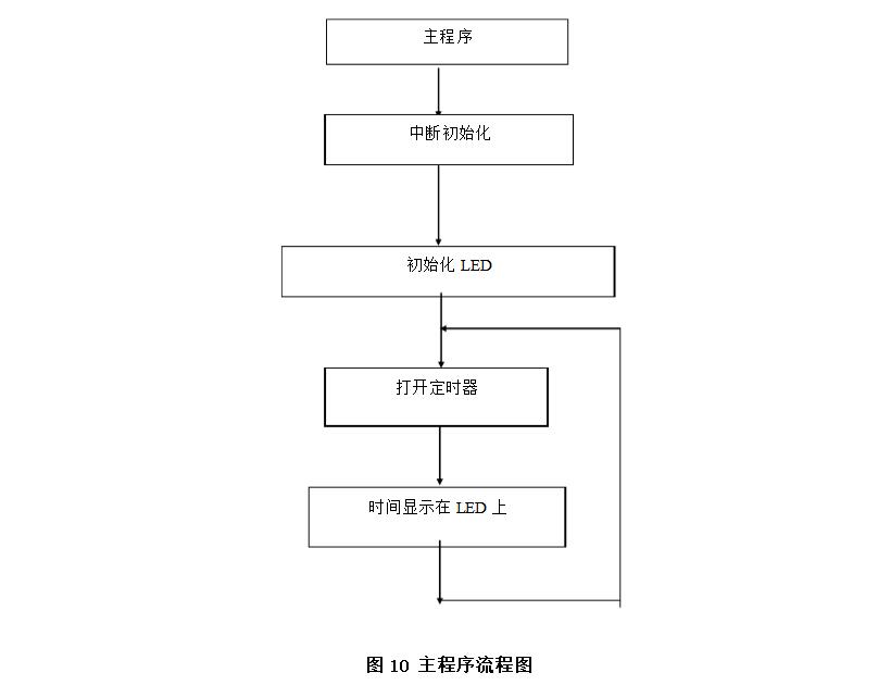 单片机四位时钟电路设计方案汇总