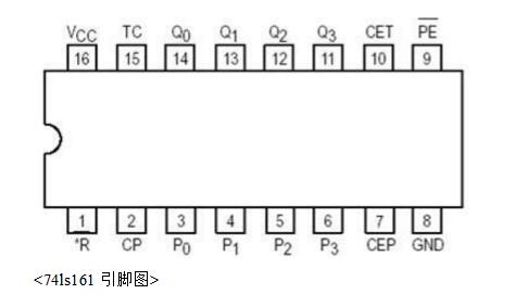 脉冲计数器的设计与分析详解