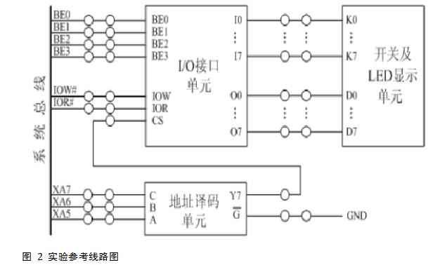地址译码电路设计实验报告