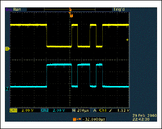 Figure 6. The opposite polarity signals on an RS-485 line minimize EMI by cross-canceling each other's respective magnetic fields. The GND references on the above scope photo have been shifted (offset) to clearly show the inverted polarities of the RS-485 output signals.