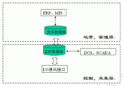 详解信息化工厂中的工业以太网