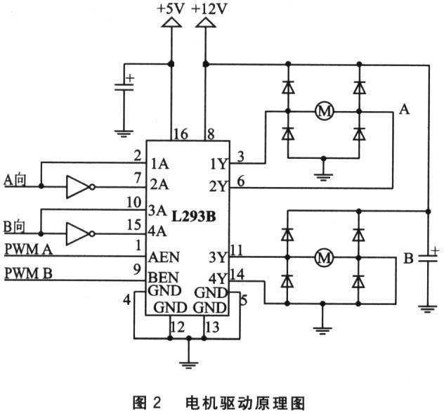 基于DSP的半自主远程控制移动机器人系统