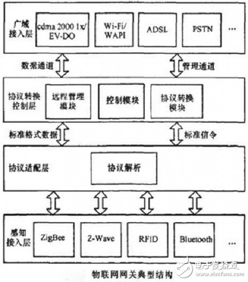 框图1