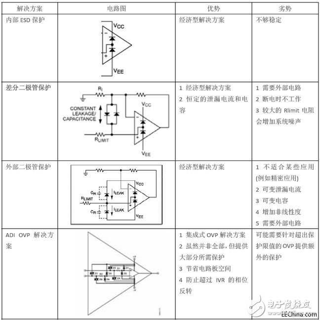 PLC系统的模拟输入输出解决方案