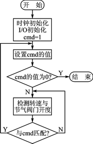 系统流程