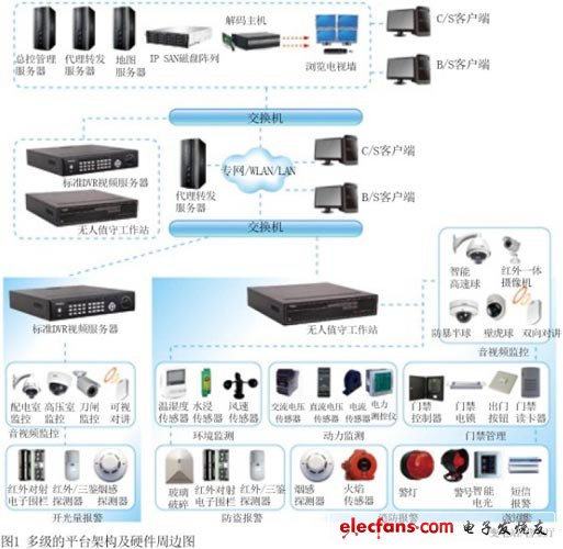 智能视频监控解决方案之水库应用篇