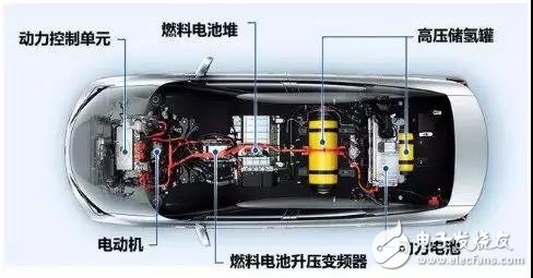 氢燃料电池既然这么好，为啥还要混合驱动汽车？现在能否判定前景？ 