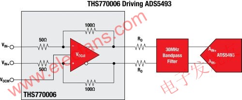 THS770006具有超低失真性能 www、elecfans、com