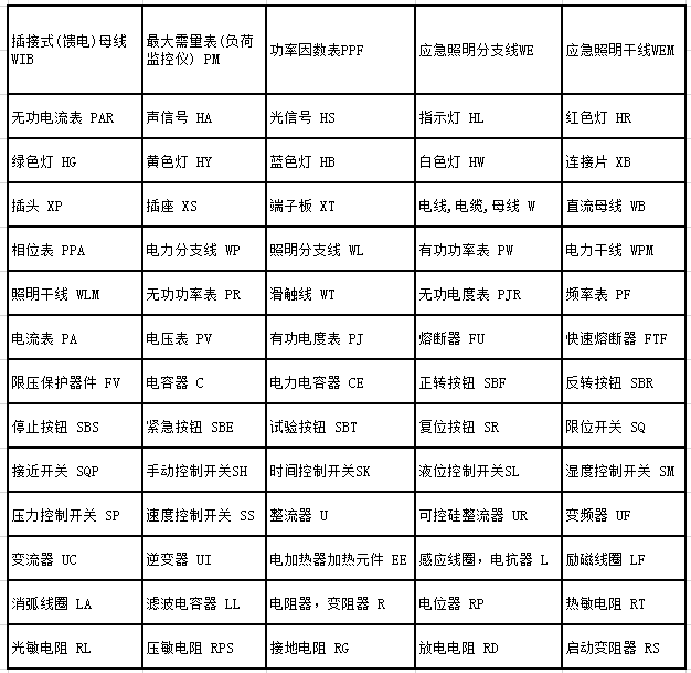 电子元器件符号字母对照表