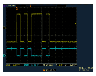 Figure 2. An RS-232 receiver accepts the bipolar input signal (top trace, CH1) and outputs an inverted TTL/CMOS signal (bottom trace, CH2).