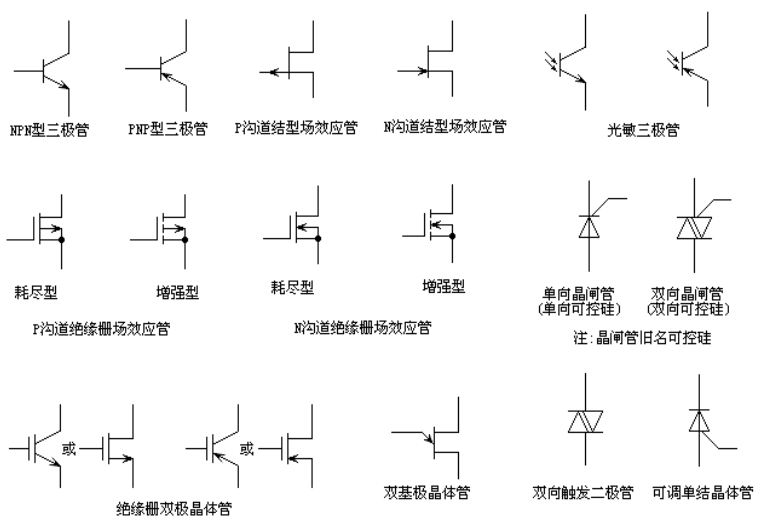 电子元器件符号与标识对照表2