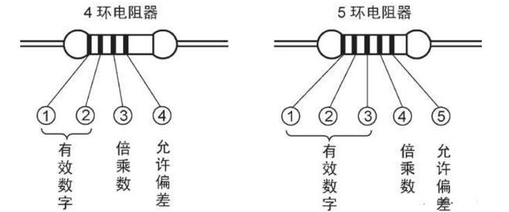 色环电阻表示方法