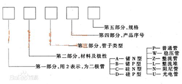 二极管型号组成