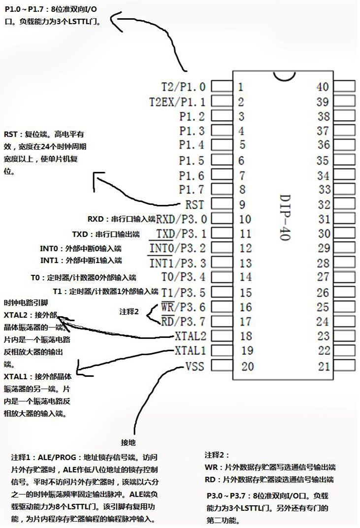 stc89c52引脚图以及stc89c52单片机引脚功能说明