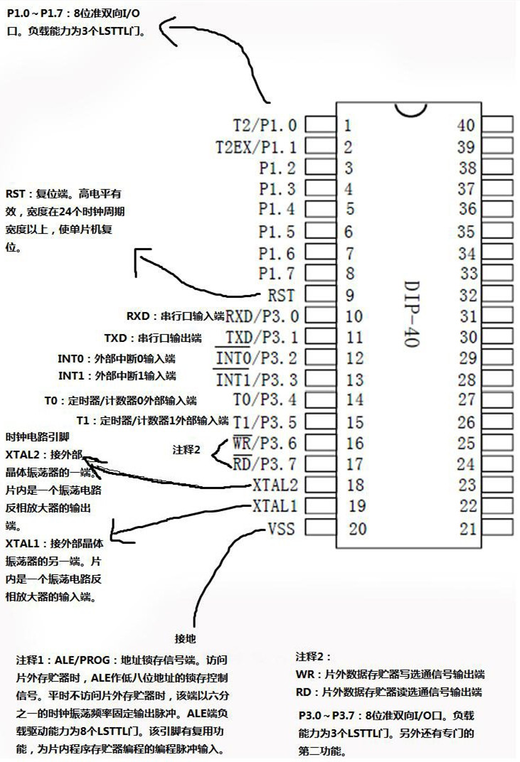 STC89C52引脚图