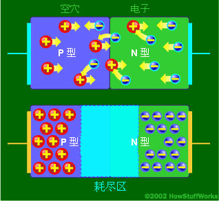 发光二极管不加电压工作原理.jpg